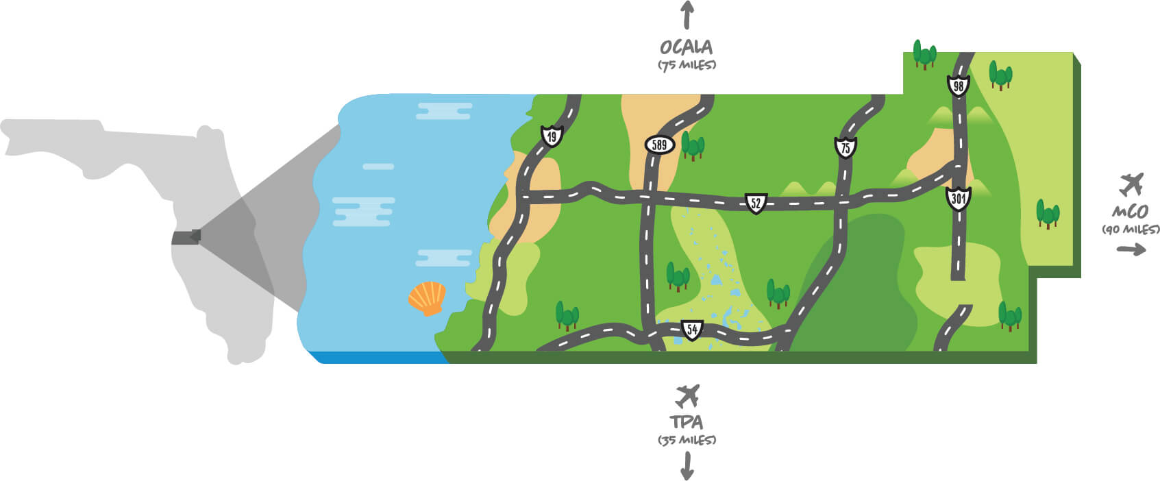 Adventure Sports in Florida Florida Sports Coast